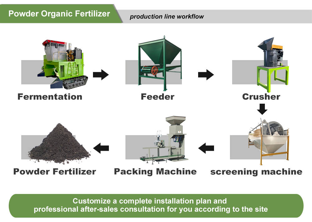 fertilizer production line (3).jpg
