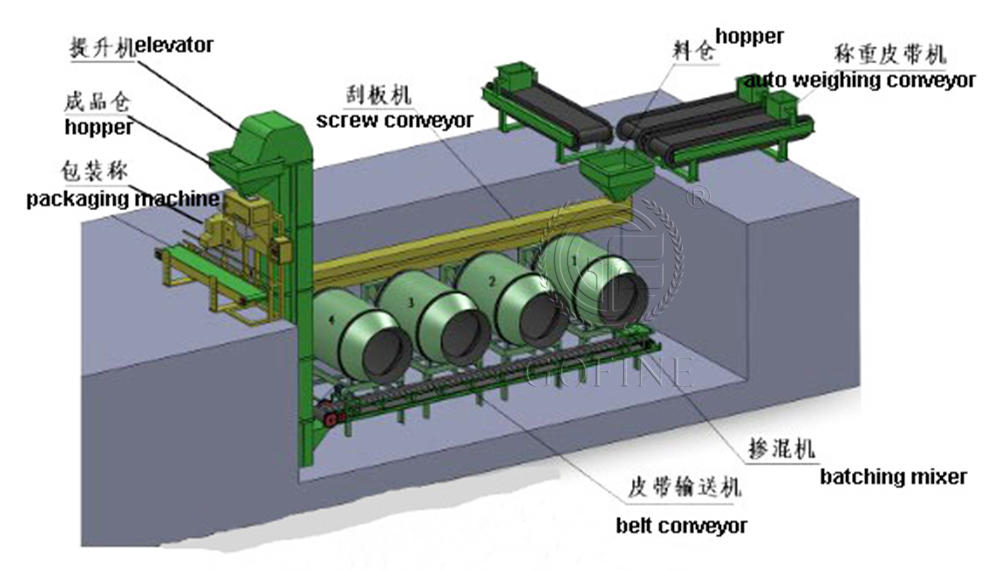 bb fertilizer production line