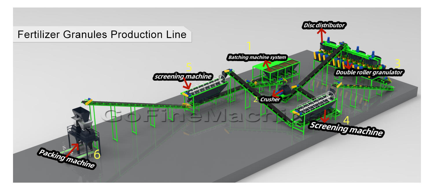 fertilizer production line